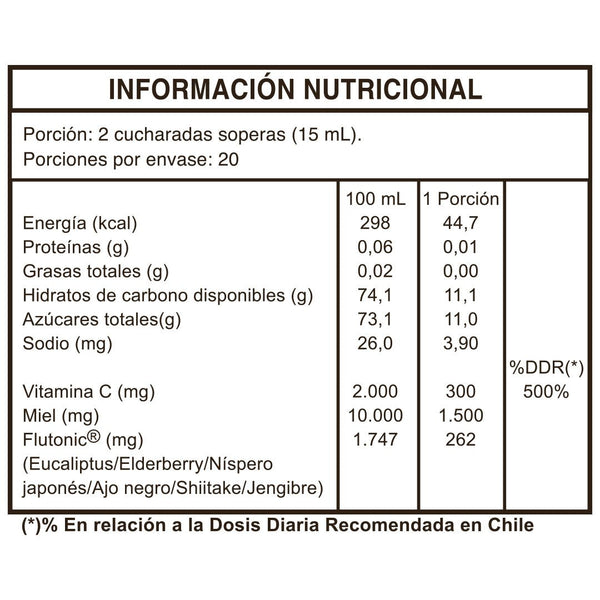 Flutonic